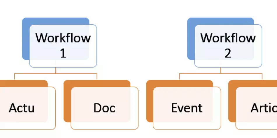 heritage-workflow